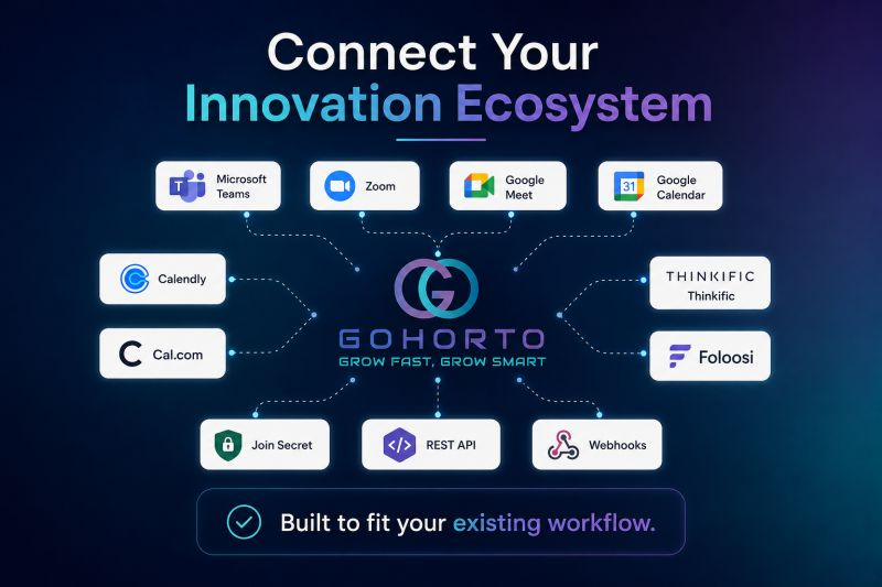 Connect Your Innovation Ecosystem — Gohorto integrations