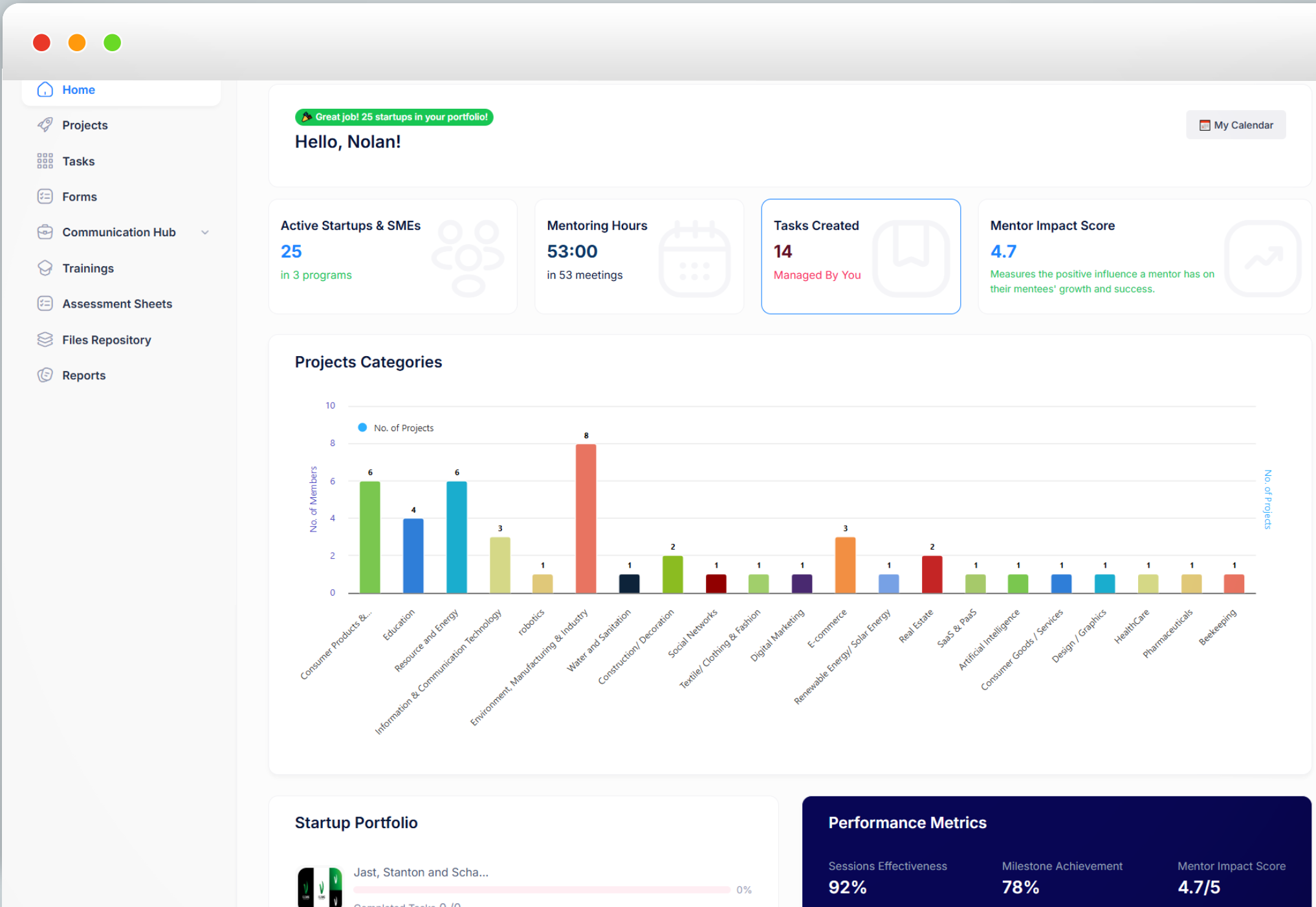 Metrics dashboard