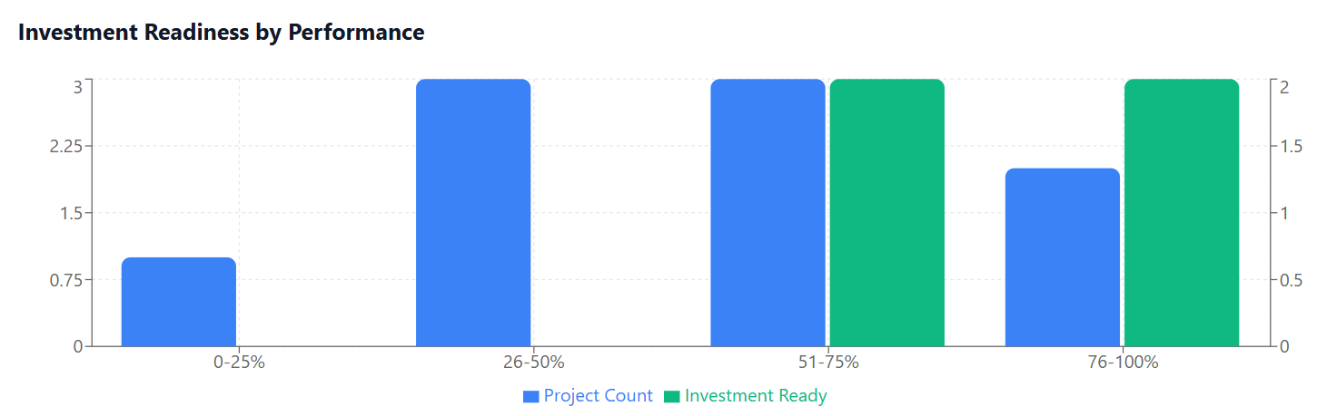 Application Processing Dashboard