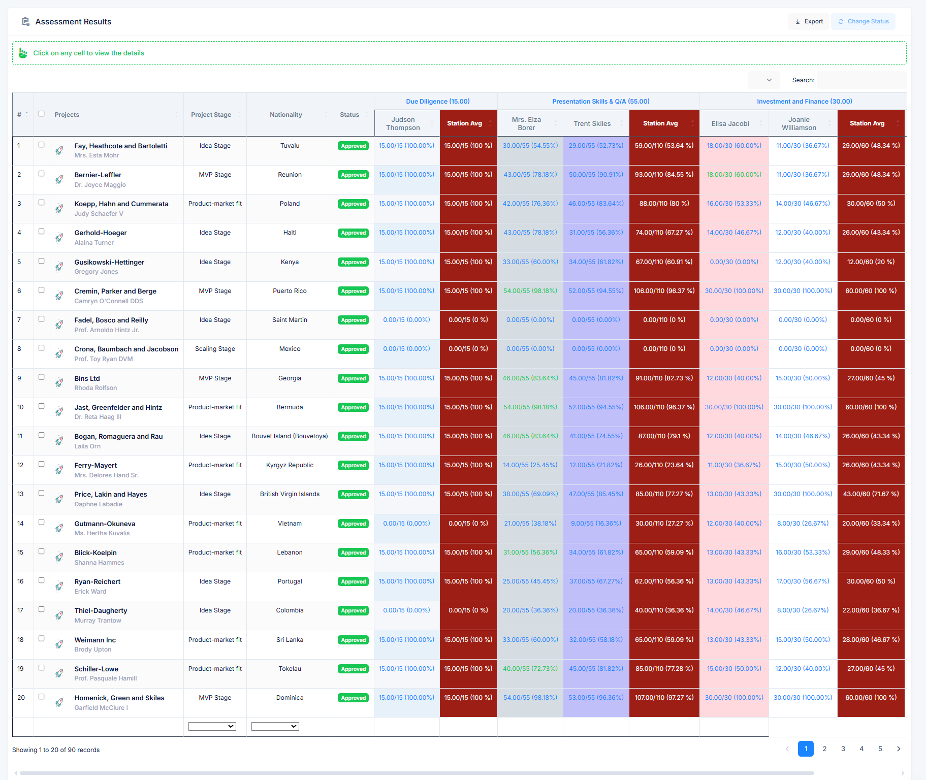 Application Processing Dashboard