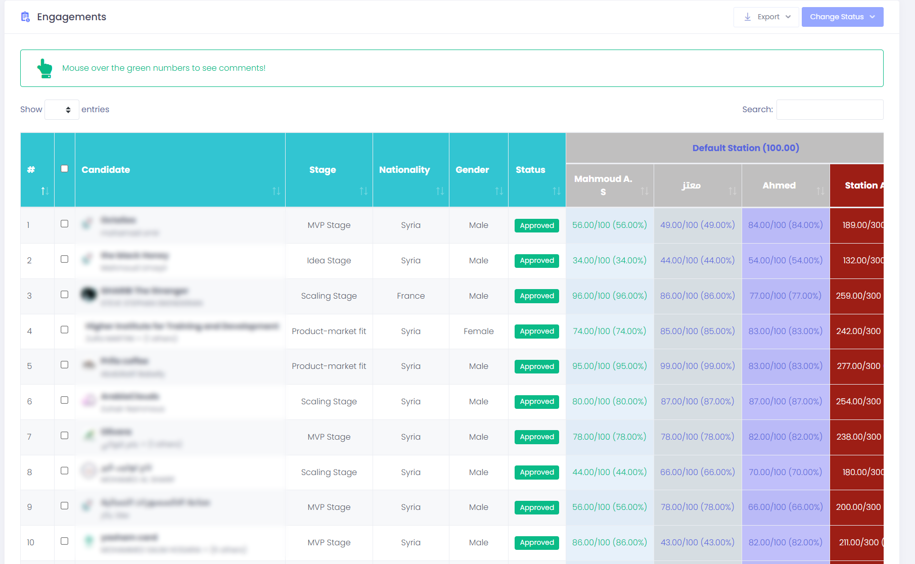 Dashboard evaluation screenshot