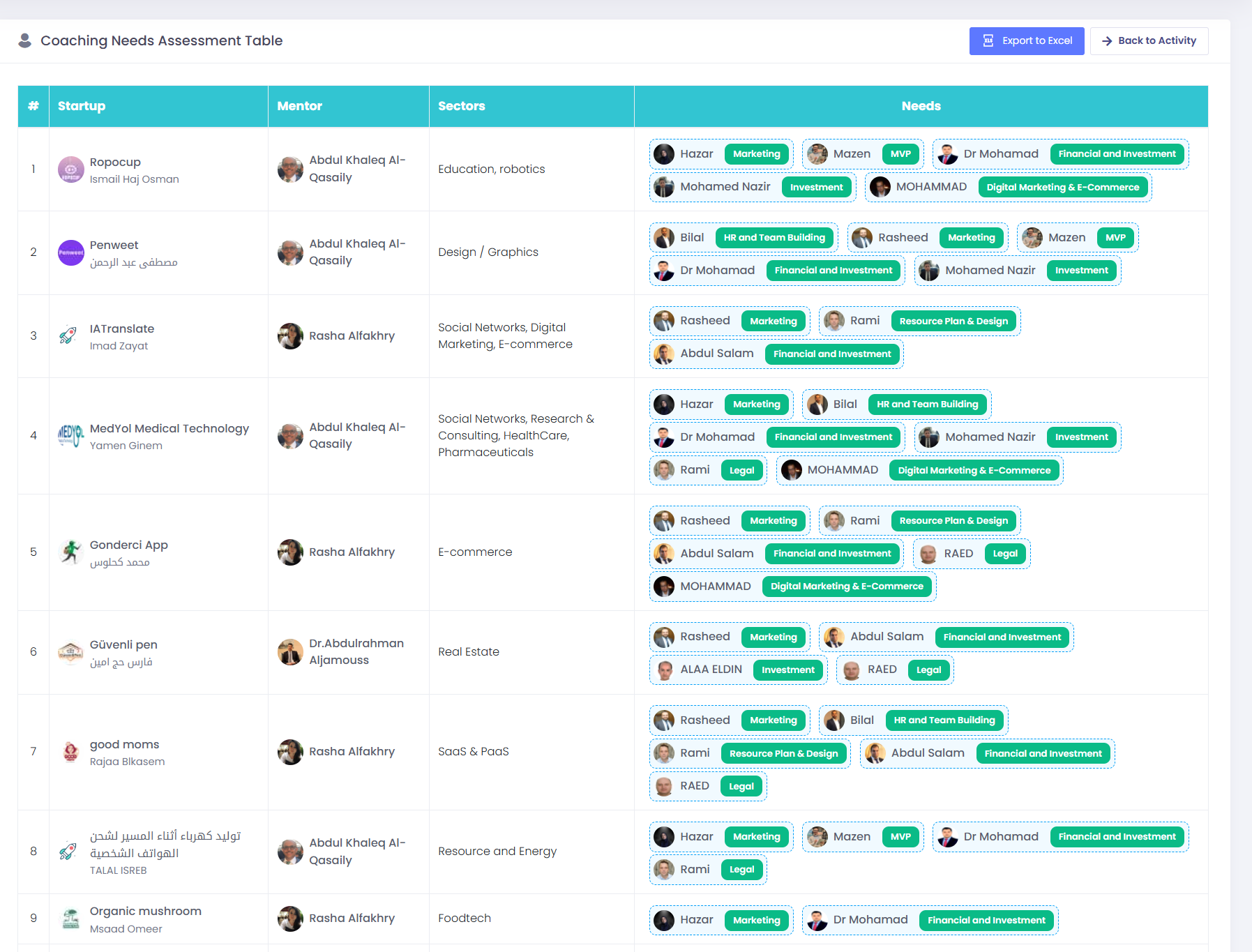 Dashboard mentorship screenshot