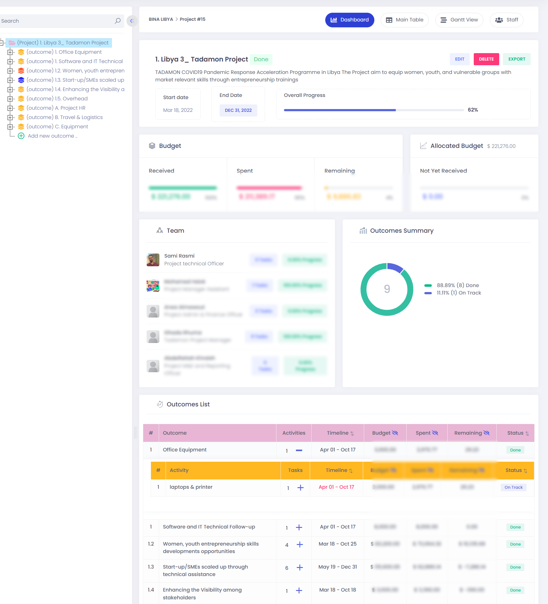 Dashboard PMO screenshot