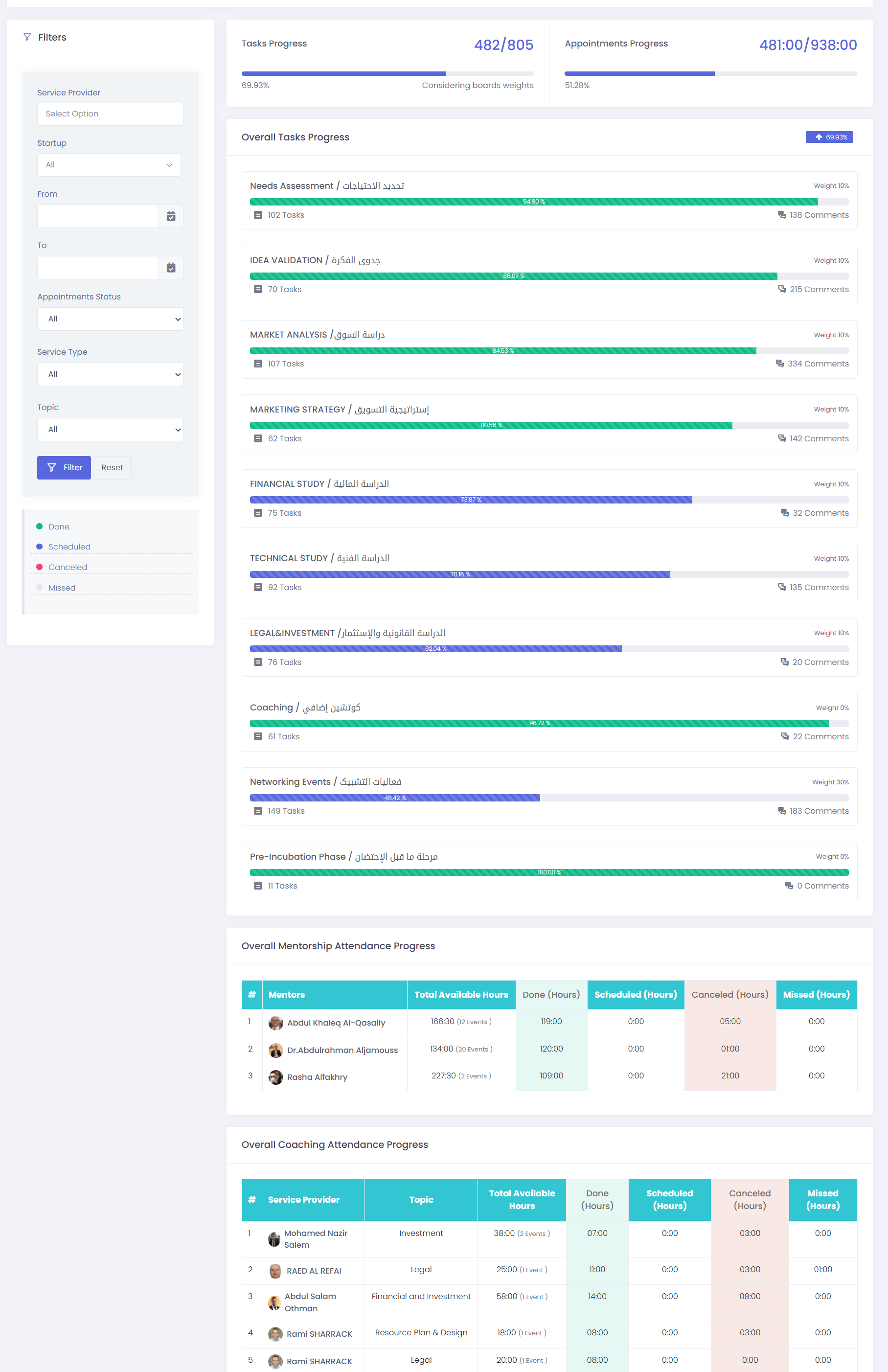 Dashboard progress screenshot