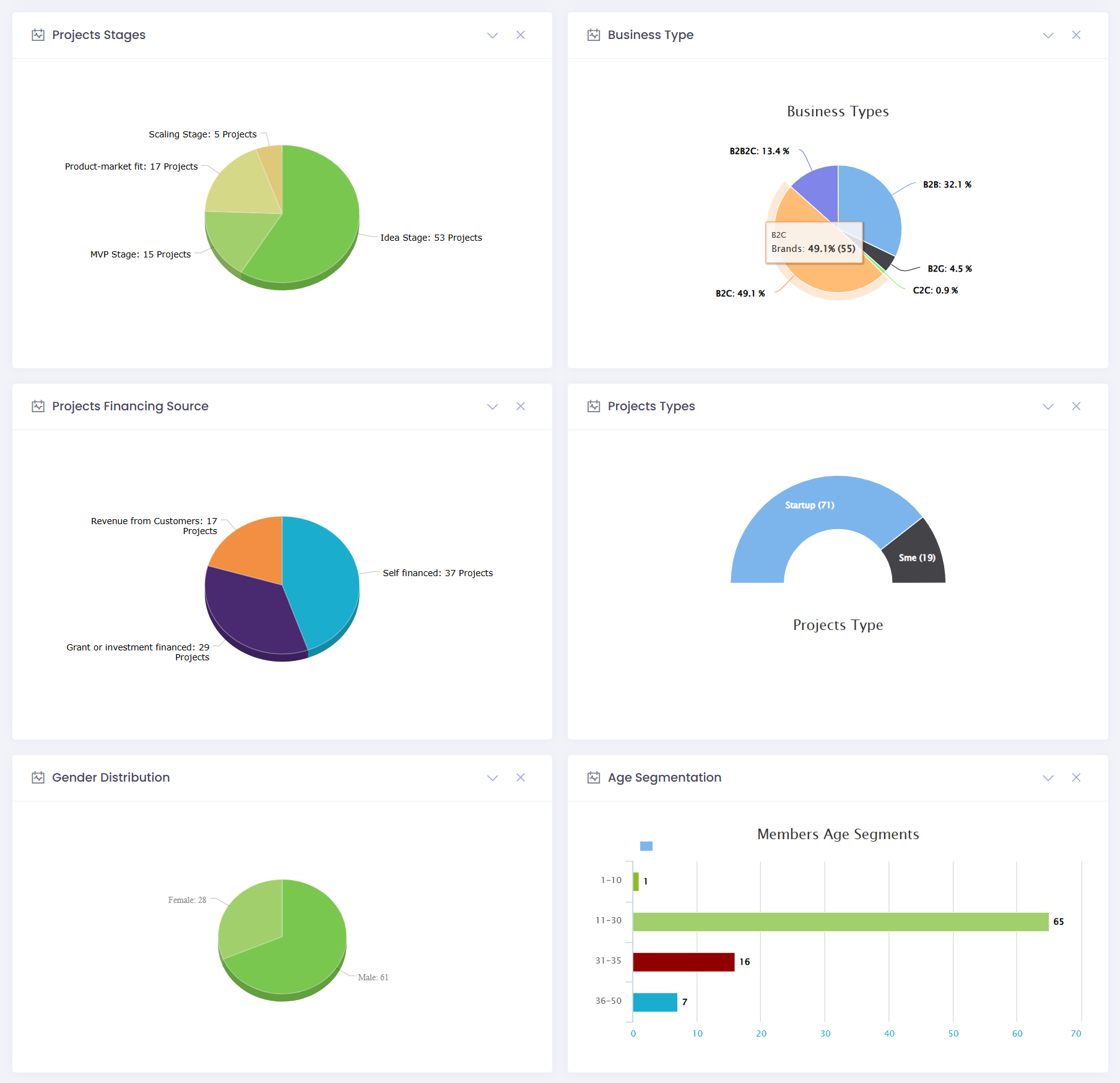 Dashboard view screenshot